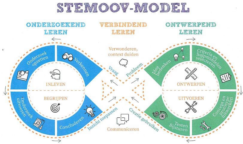 stemoov houten knoop