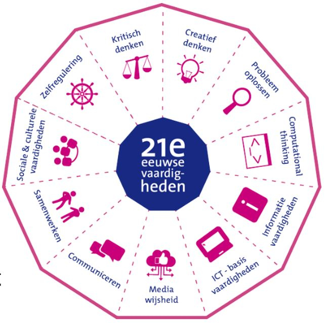1.1 ONDERZOEKEND EN ONTWERPEND LEREN